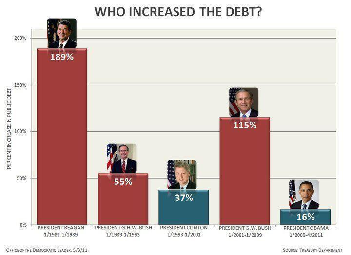 debt-chart-presidents_3.jpg