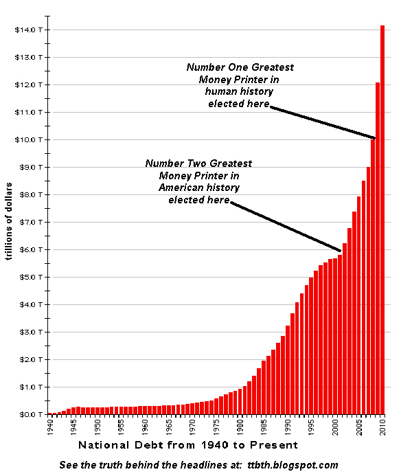 US_National_Debt_Chart_2010.jpg