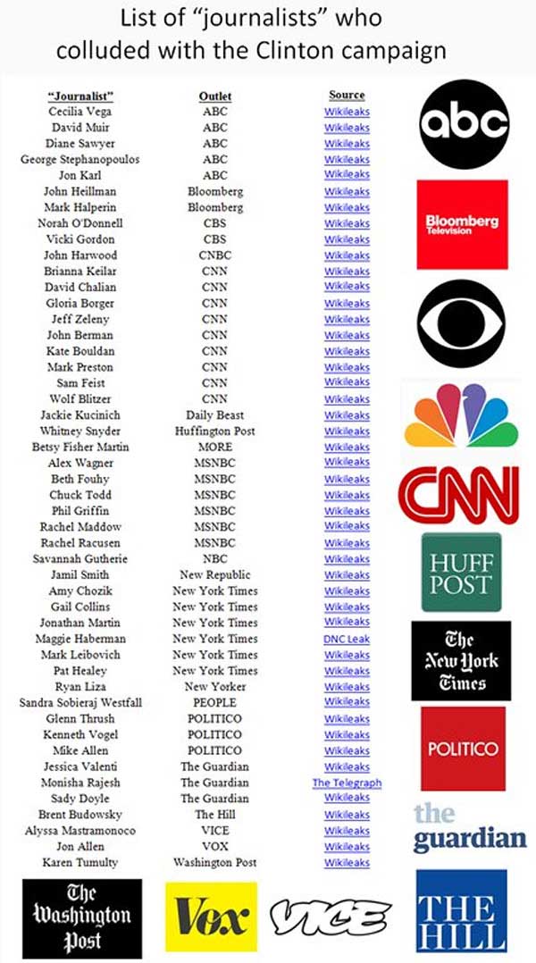 LIST--Ron-Paul-full-sourced-list-of-fake-news-journalists-and-websites.jpg