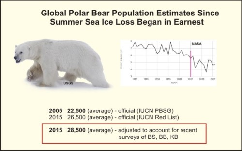 global-pb-population-size-graphic2_2017-feb-polarbearscience-corrected.jpg