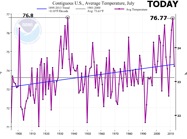noaa_usavg_temps_july_focuson_1936_from_20141.png