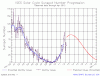 sunspot_apr2012.gif