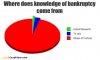 1570song-chart-memes-knowledge-bankruptcy.jpg