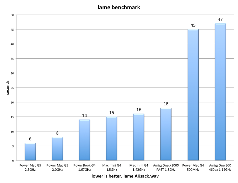 lame_benchmark.png