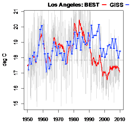 lax_giss-vs-best.png