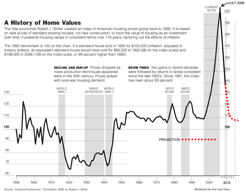 case-shiller-updated.png