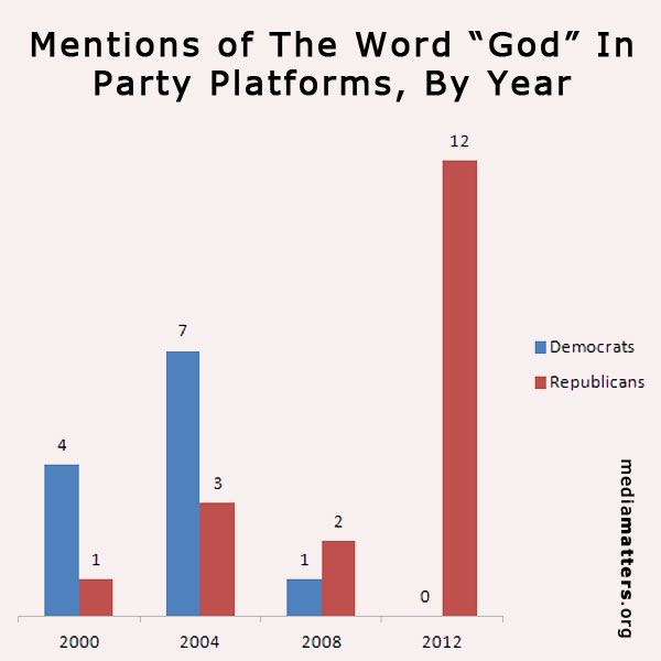 god-mentions-graph2.jpg