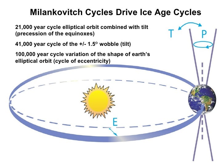 tp-climate-change1011-49-728.jpg